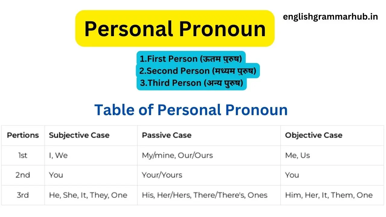 Personal Pronoun