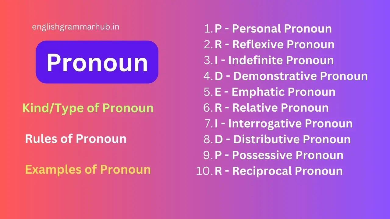 Pronoun in Hindi: Definition, Rules and Examples