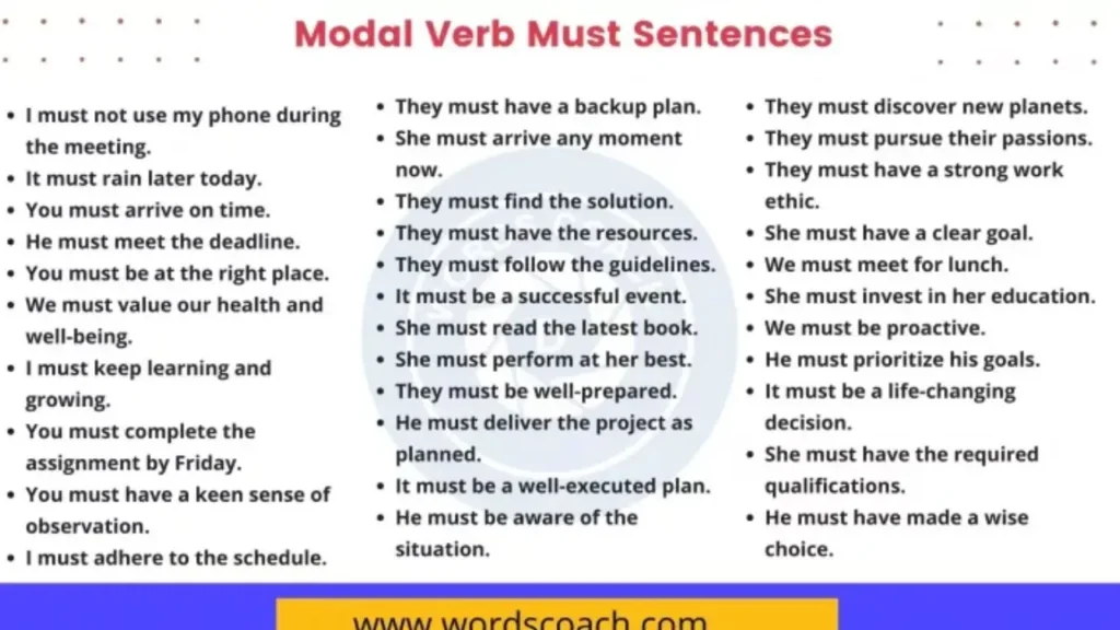 Use of Must: All Information, Rules, Examples & Sentences