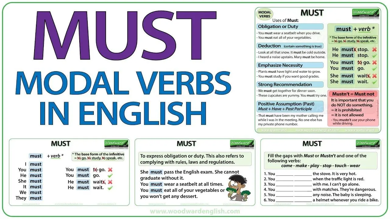 Use of Must: All Information, Rules, Examples & Sentences