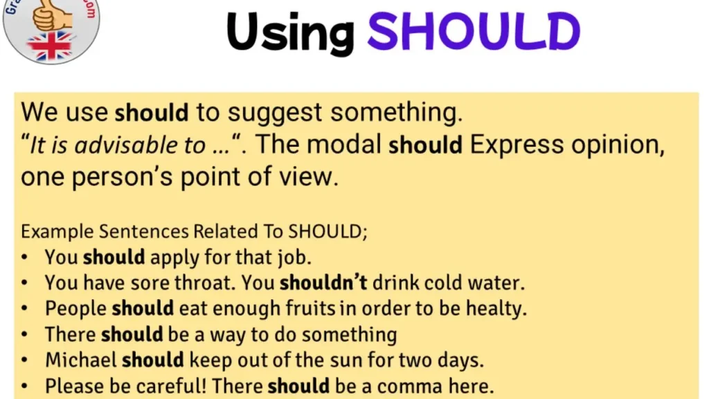 Use of Should: All Imformation Rules, Examples & Sentences