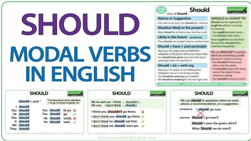 Use of Should: All Imformation Rules, Examples & Sentences