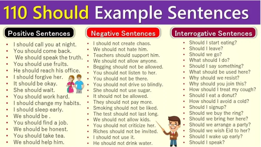 Use of Should: All Imformation Rules, Examples & Sentences