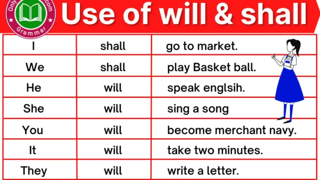 Difference Between Shall & Will: 