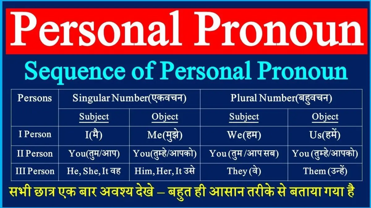 Personal Pronoun In Hindi