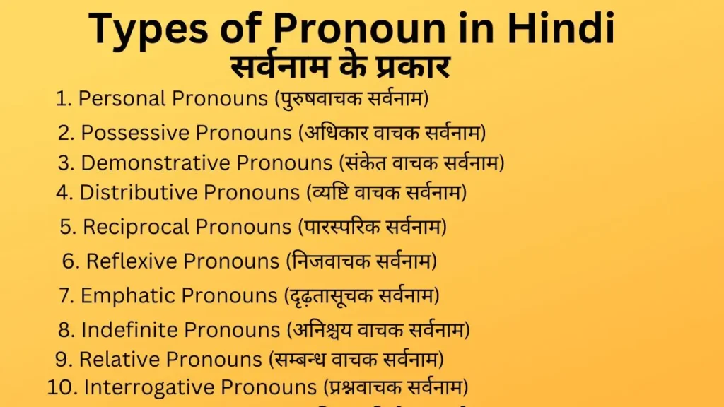 Personal Pronoun In Hindi