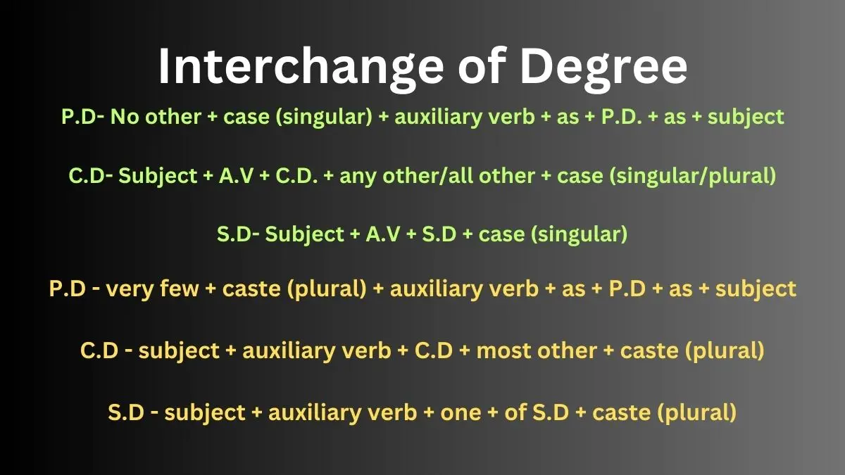 Interchange of Degree