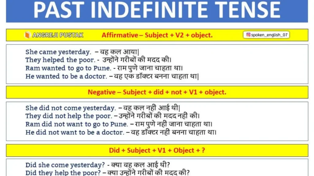 Simple Past Tense| Past Indefinite Tense In Hindi