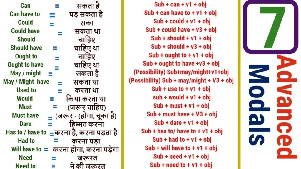 Model Verbs