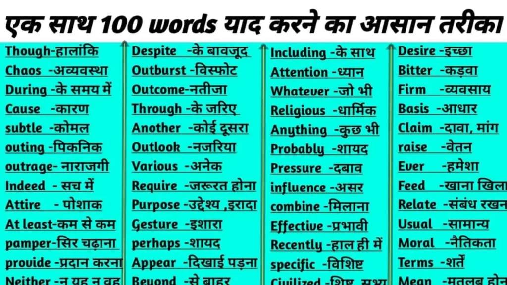 100 Daily Uses Sentences And Words In Hindi