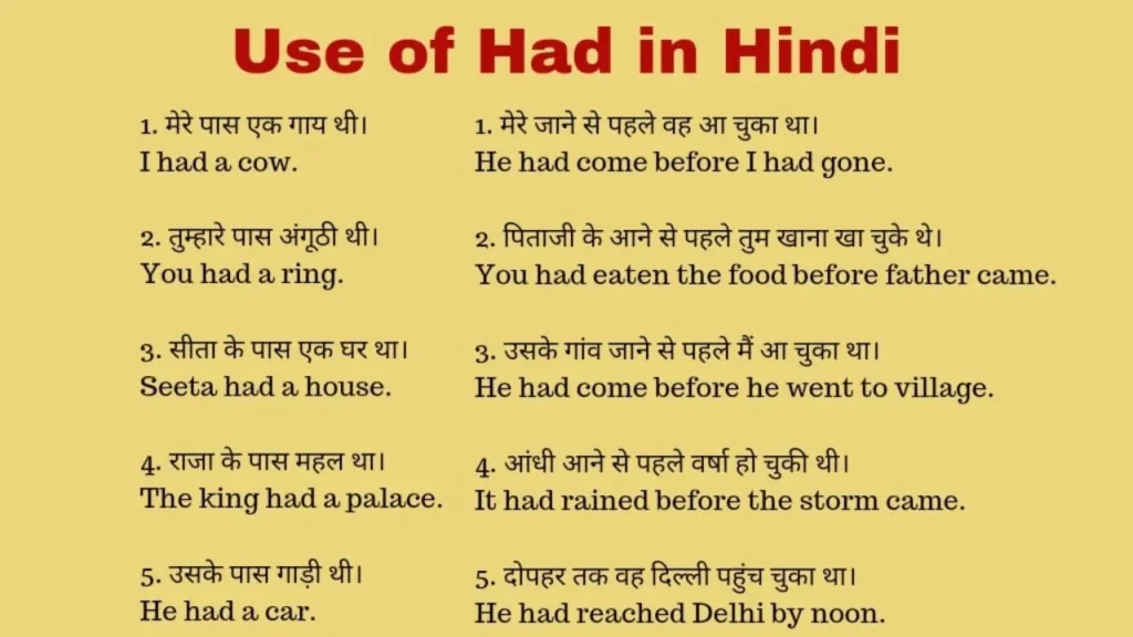 Use Of Has/have/had In Hindi