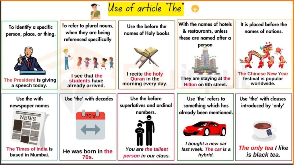 Use Of A, An And The: