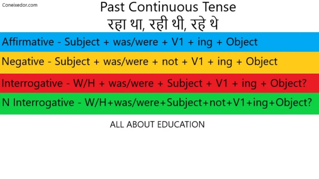 Past Continuous Tense In Hindi