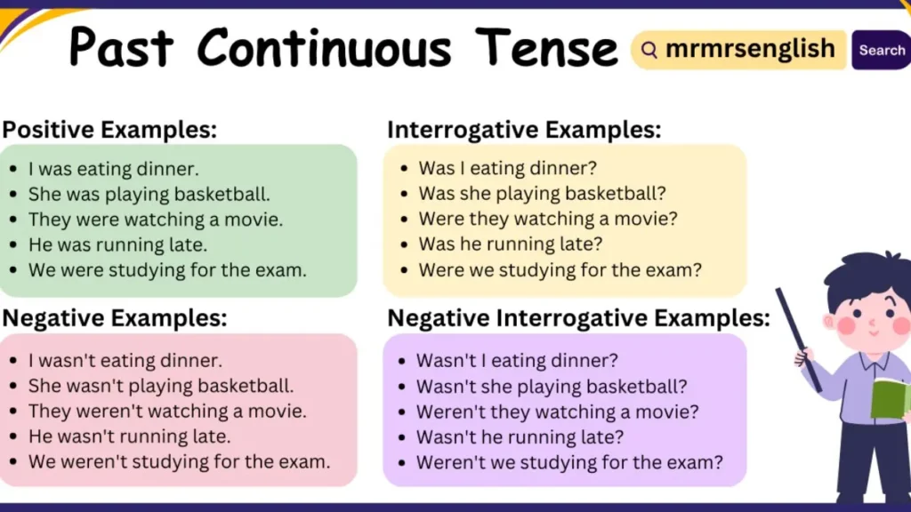 Past Continuous Tense