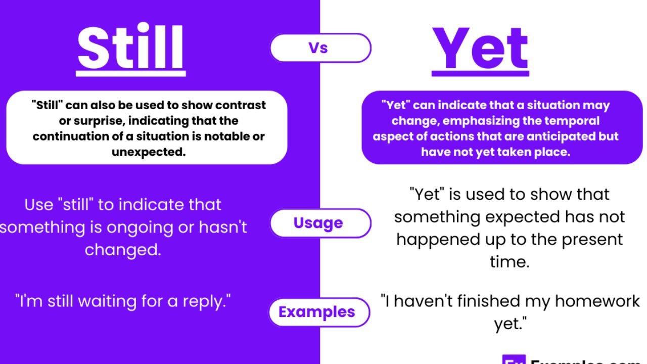 Difference Between But and Yet: