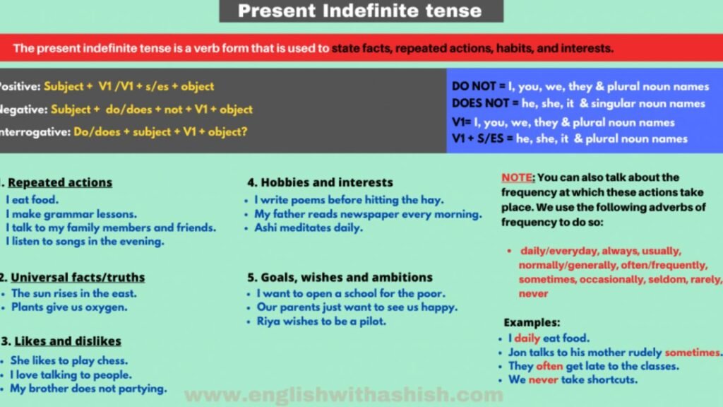 Present Indefinite Tense: 