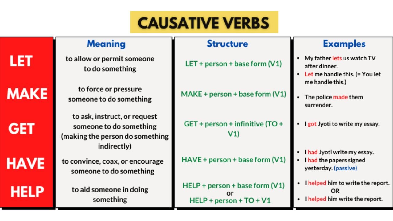 Causative Verb