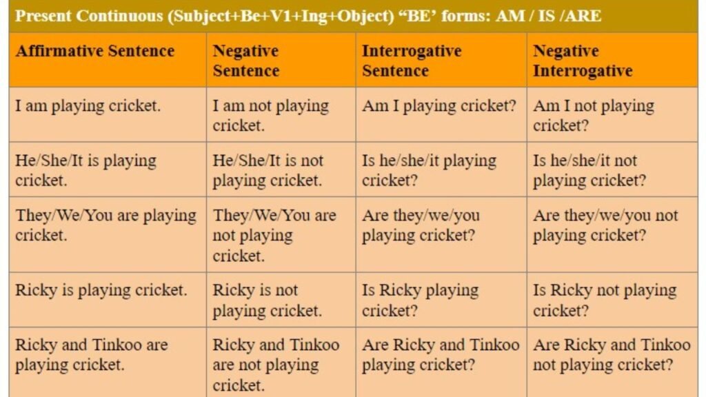 Present Continuous Tense