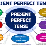 Present Perfect Tense