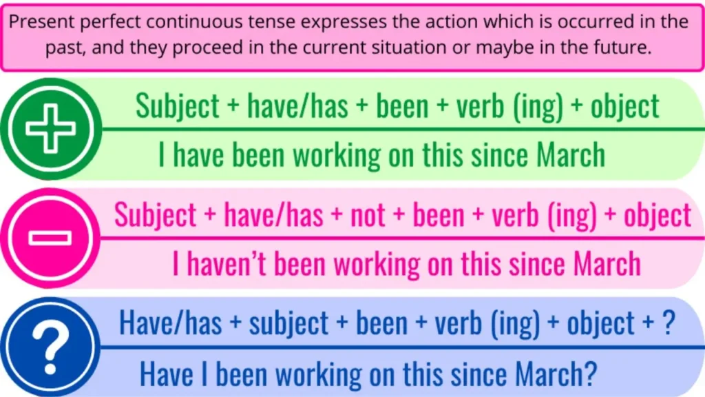 Present Perfect Continuous Tense: 